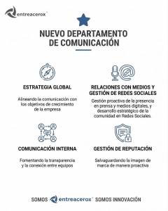 Departamento De Comunicacion